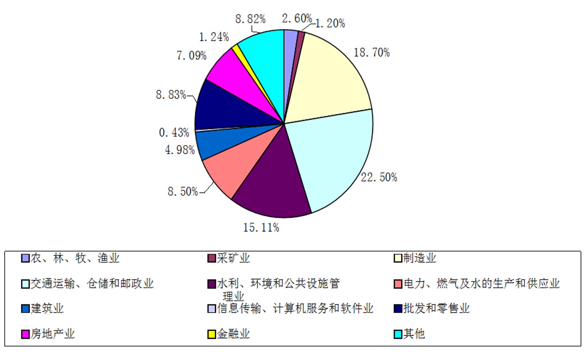 庞鑫商贸