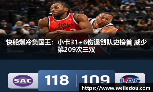快船爆冷负国王：小卡31+6伤退创队史榜首 威少第209次三双